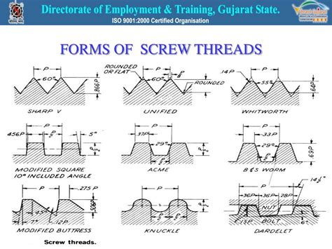 Ppt Lesson No 13 Week No 07 Name Of Lesson Screw Threads Powerpoint