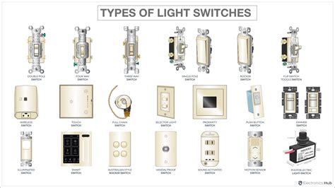 Types Of Light Switches 22 Different Types Of Electrical Switches