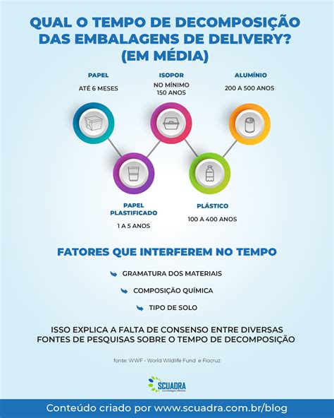 Tempo De Decomposição De Latas De Alumínio