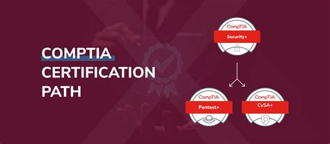 Comptia Certification Path A Comprehensive Roadmap
