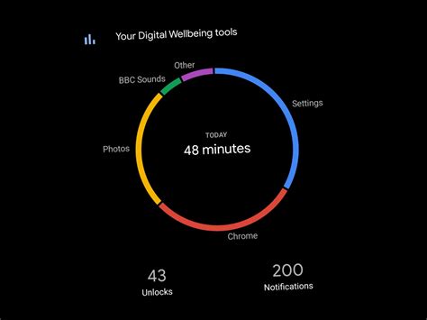 In the section for digital wellbeing, tap on the button to add shortcut. Digital Wellbeing app tips − How to spend less time on ...