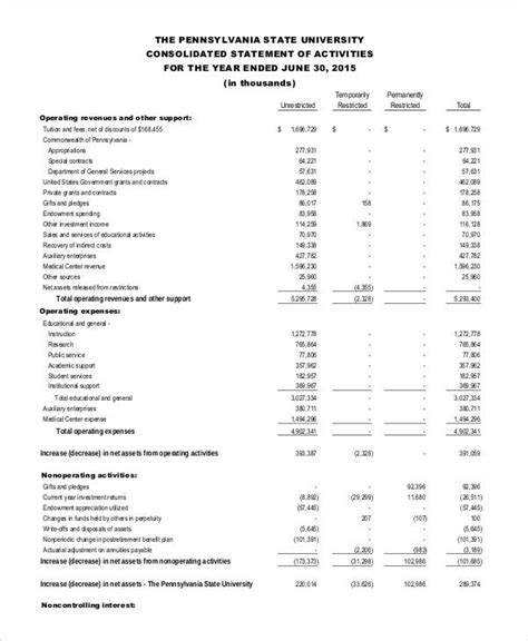 Why You Might Need An Audit Of Your Financial Statements Personal