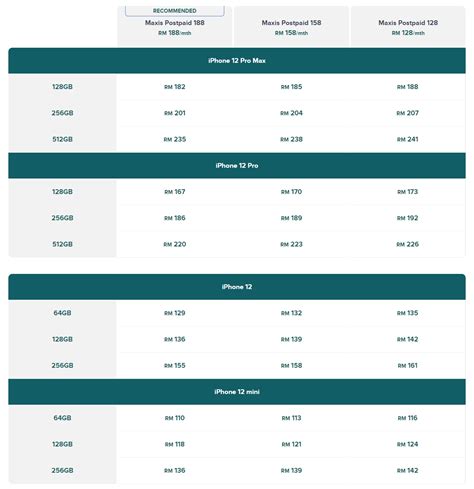 .fibre plans at all maxis sales channels including maxis centres, maxis exclusive partners and authorized resellers, on the maxis official website do the new maxisone home fibre plans come with a fixed line? Maxis offers iPhone 12 series from RM110/month on Zerolution