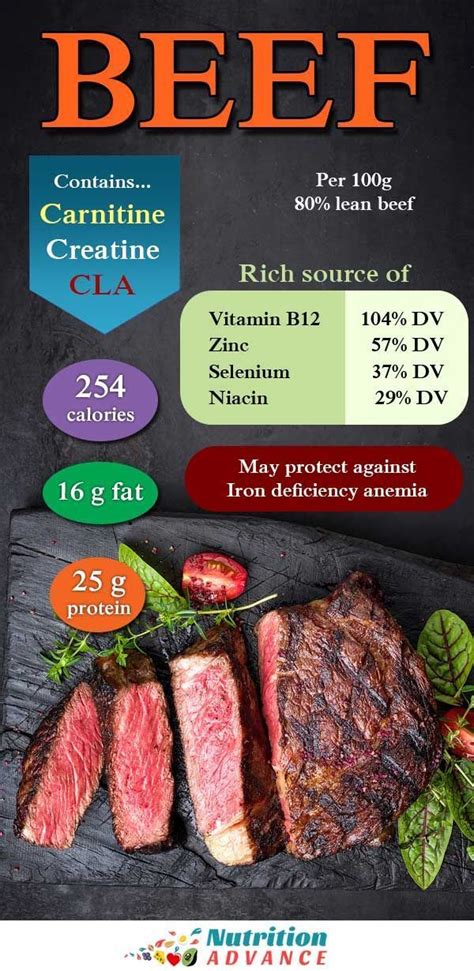 Health Benefits Of Eating Beef Nutrition Infographic Eat Beef Beef