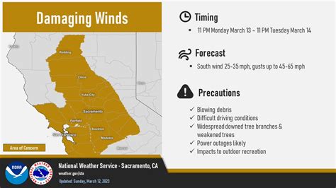 NWS Sacramento On Twitter Winds Are Going To Be Picking Up Tomorrow