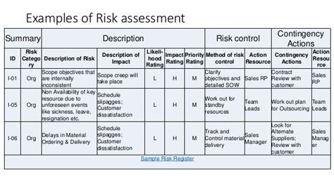 Audit Risk Assessment Template Jordonrilortega