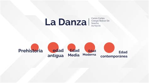 Linea Del Tiempo Danza Timeline Timetoast Timelines Porn Sex Picture