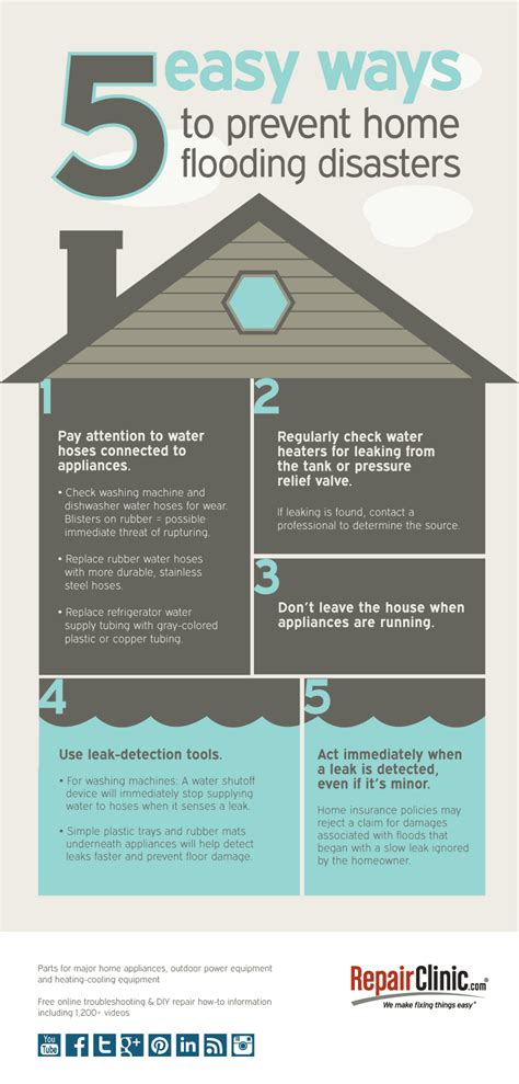 Five Easy Ways To Prevent Home Flooding Disasters Diy Repair Clinic