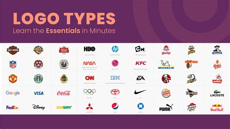 Types Of Logos Learn The Essentials In Minutes Examples