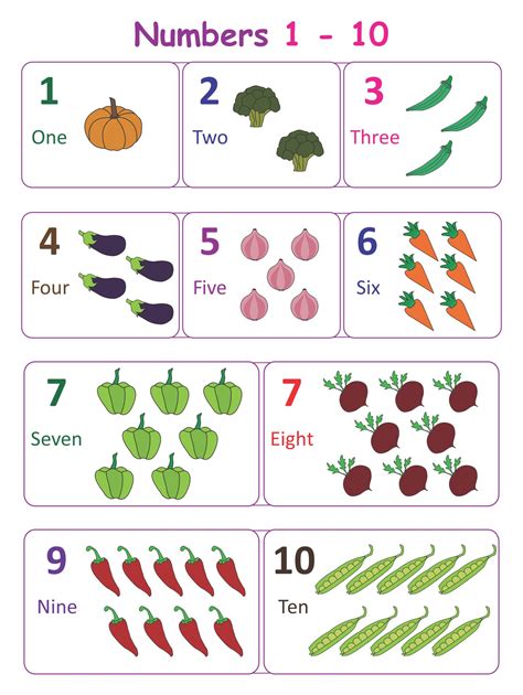 Printable Number Chart 1 10 Class Playground Printable Number Chart