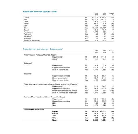 production report templates   word  formats