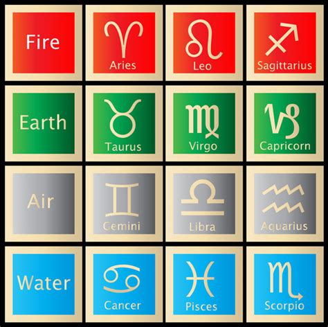 Astrology Signs Free Stock Photo - Public Domain Pictures