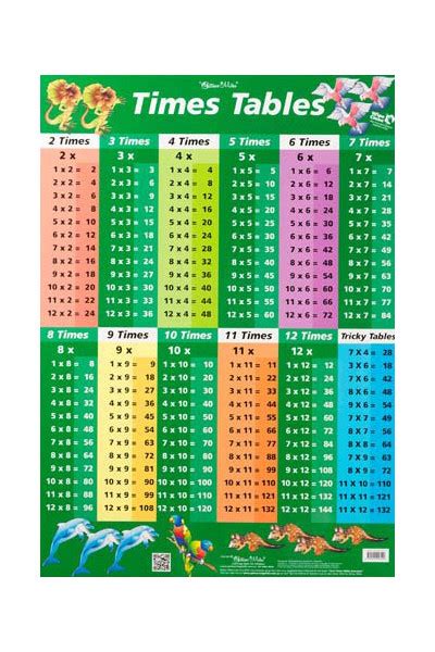 Times Tablesfactors And Multiples Double Sided Chart Green Gillian