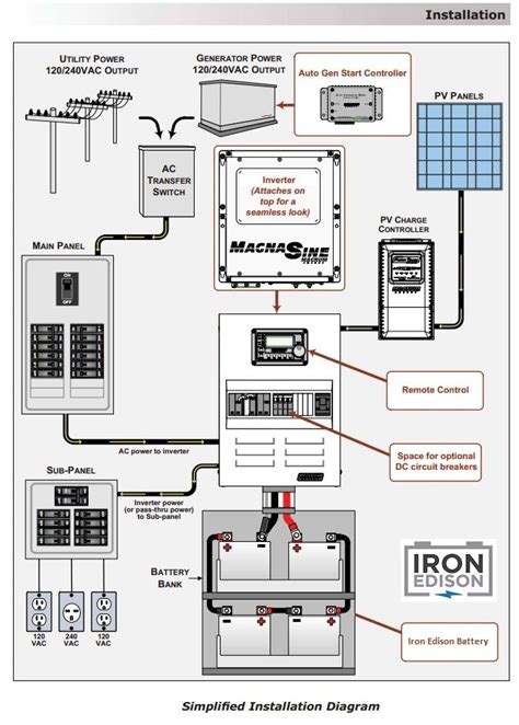When renovating and upgrading our rv, for example, i spent an entire week with multimeters and tone probes to map out (and fix) some mysterious, undocumented. Iron Edison off-grid system design / wiring diagram | Off-Grid System Design | Solar system ...