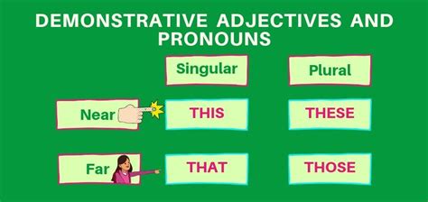 This, these, that and those - Demonstrative adjectives - Break Into English