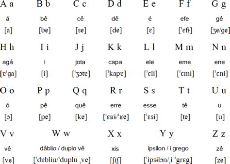 Comthis video shows you how to say w. Portuguese language, alphabet and pronunciation