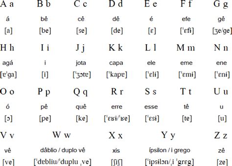 It is important to hold your lips correctly. Portuguese language, alphabet and pronunciation