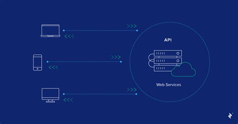 Web Api Design 5 Best Practices To Know Toptal