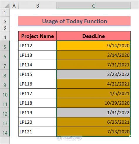 Apply Conditional Formatting To Overdue Dates In Excel Ways