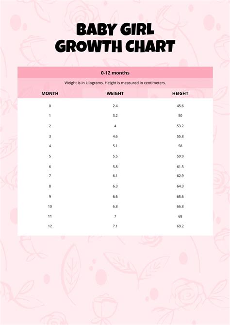 Free Breastfed Baby Growth Chart Pdf