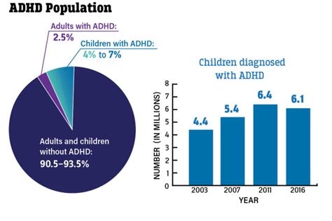 What We Know About The Causes And Symptoms Of Adhd Discover Magazine