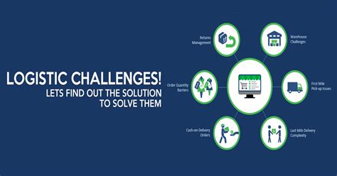 Logistics Challenges Institute Of Supply Chain Management