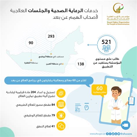 وكالة أنباء الإمارات زايد العليا تقدم خدمات الرعاية الصحية