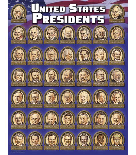 Printable List Of Us Presidents In Order