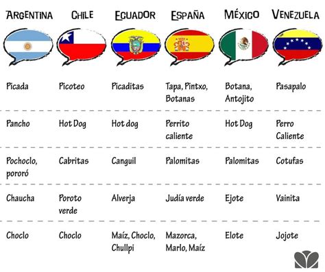 13 Gráficos Que Demuestran Lo Difícil Que Es Hablar El Español