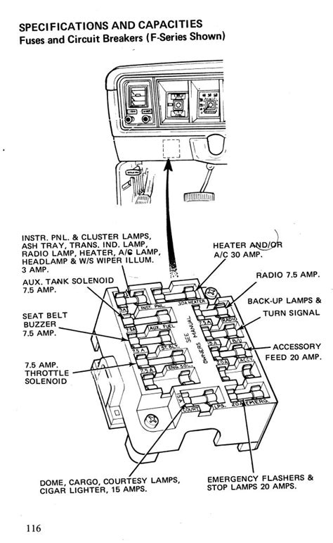 1977 Ford F250 Fuse Box Diagram