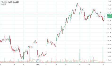 Dairies in malaysia, dairies in thailand, and soft. FNB Stock Price and Chart — NYSE:FNB — TradingView