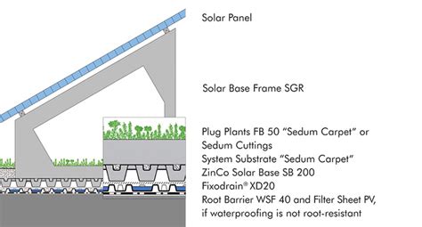 Green Roofs And Solar Energy Zinco Green Roof Systems