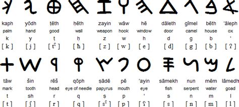 Festgelegte abfolge der buchstaben einer sprache, 'abc', mhd. the original alphabet: April 2010