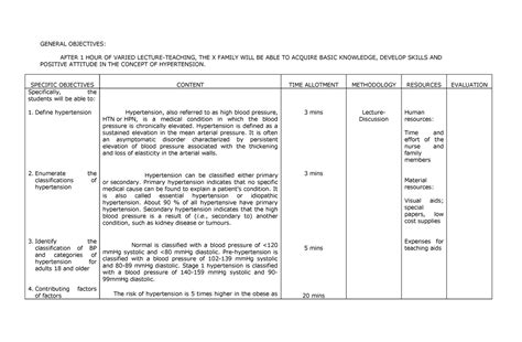 😱 Health Teaching Plan Format Health Teaching Plan 2022 11 23