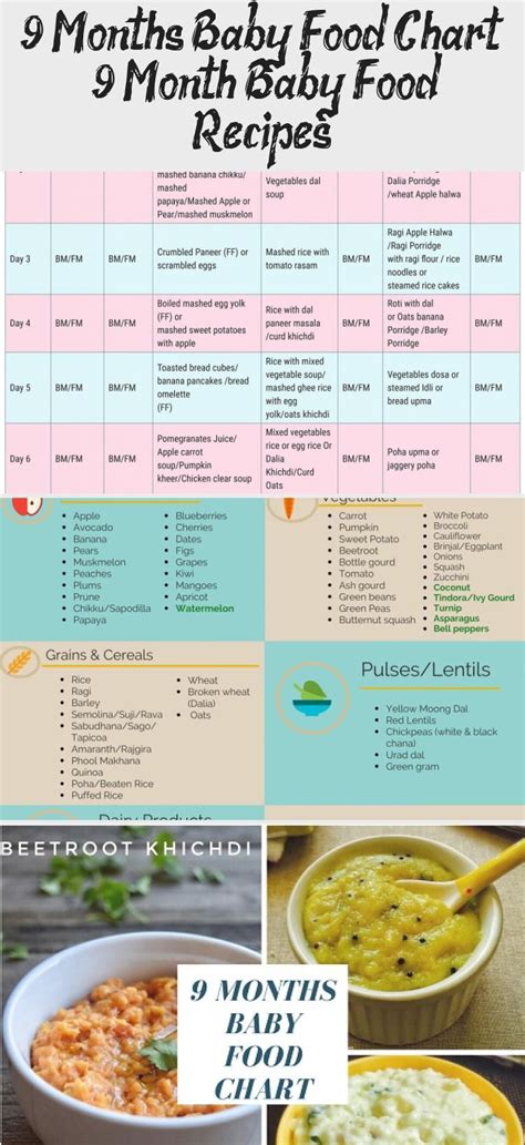 From 9 months old, your baby is taller and starts eating more fruits and vegetables. 9 Months Baby Food List #Homemadebabyfood #Baby #Food # ...
