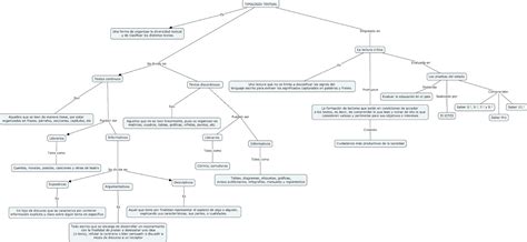 Mapa Conceptual Mencionando La Estructura De Un Texto Argumentativo