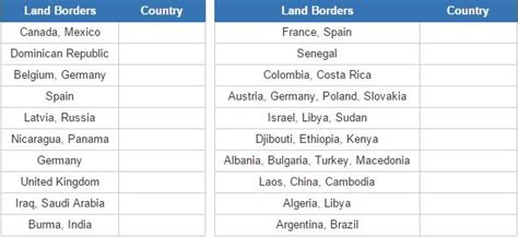 Geograhy Quiz Of World Country Borders Borders Of Countries Of The