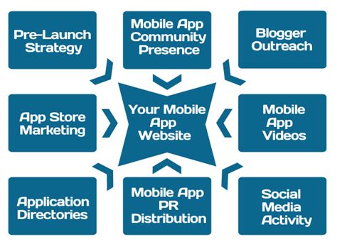 How to choose the best mobile app marketing agency Mobile App Marketing - How to reach million+ users in no ...