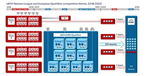 UEFA Nations League | RedCafe.net