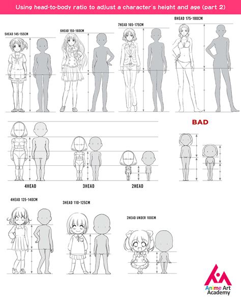Anime Art Academy Using Head To Body Ratio To Adjust A Characters