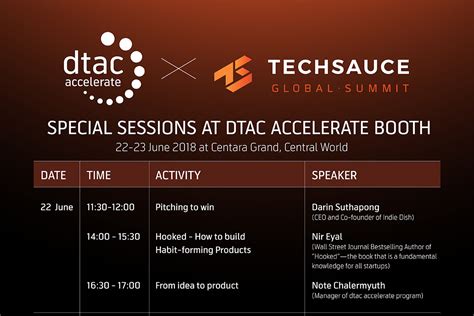 The top workshops from dtac accelerate at Techsauce Global Summit 2018 ...