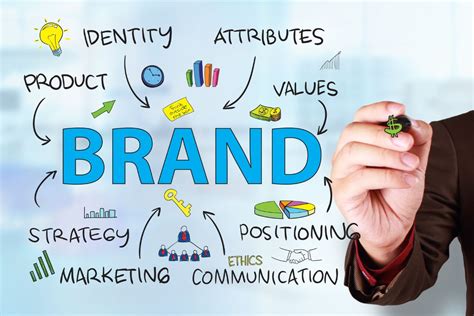 Brand Strategy 101 A Beginners Guide To Branding Your Business