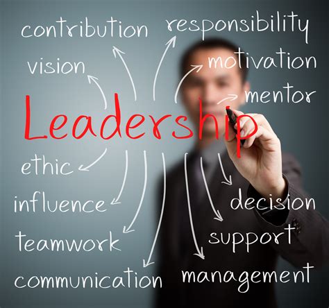 Leadership Approaches How To Approach Being In A Leadership Role Udemy Blog