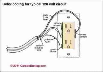 Wiring a grounded duplex receptacle outlet. Electrical Receptacle Circuit Conductors, how many needed