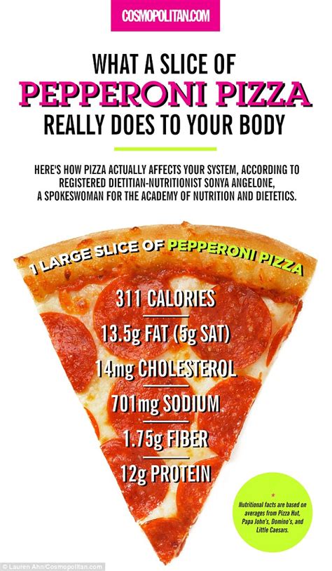 Nutritionist Details What Really Happens To Your Body After Eating A Slice Of Pizza Daily Mail
