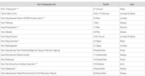 Hari cuti umum bagi negeri johor yang dikeluarkan secara rasmi oleh pejabat setiausaha kerajaan negeri johor. Jadual Cuti Umum Negeri Johor Tahun 2018 - Info ...