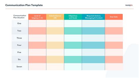 How To Write An Effective Communications Plan Template