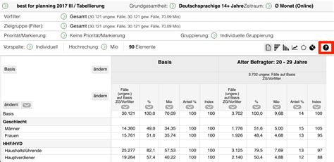Allgemein das festlegen einer priorität. 5.3.2. Erstellen einer Tabellierung