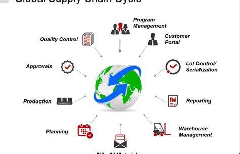 Navigating Global Supply Chains Best Practices For Manufacturers