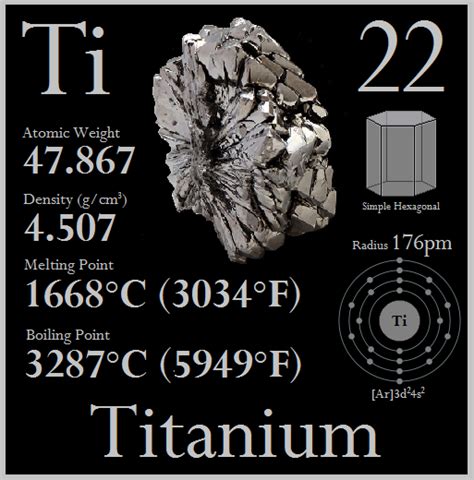 Titanium is a silver metal that is strong, resistant to corrosion, and inert. Titanium Technical Information